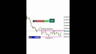 US100 price prediction. us nasdaq forecast #Homefxsignals