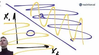 Вредоносные примеры в компьютерном зрении. Лекция 4 по Advanced Computer Vision