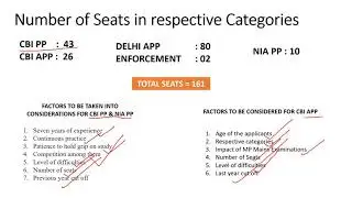 CBI PP FINAL CUT OFF | CBI APP FINAL CUT OFF | DELHI APP FINAL CUT OFF | NIA PP FINAL CUT OFF