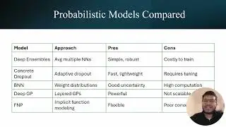 Probabilistic Deep Learning for Energy Time Series Forecasting  A Comparative Study 234