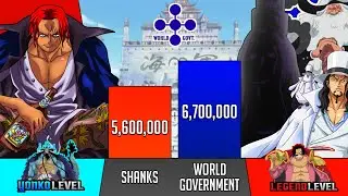 SHANKS vs WORLD GOVERNMENT power levels - Shanks Vs 5 Elders, CP0, Imu 🔥
