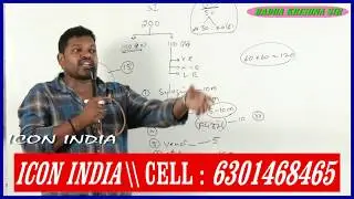 #Reasoning Online Classes DEMO For You || ICON INDIA