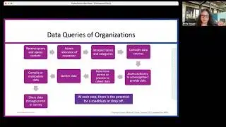 California Demographic Data Collaborative Webinar Series (Part 3) - The How