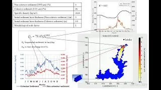 Model coupling to investigate siltation process in Gilgel Gibe III dam reservoir