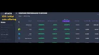 ICO'S 101:What you should know