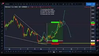 Swing Trade For Consistent Profits 💰 | Spotting Falling Wedges ✅