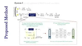 Enhancing Log-Likelihood Ratios with Mutual Information on Three-Reader One-Track Detection