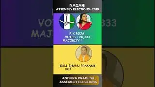 Nagari MLA - Andhra Pradesh #nagari#andhrapradesh#ap#assembly#elections#ysrcp#tdp#roja#trendingshots