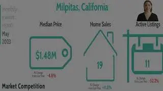 Milpitas Real Estate Market Update Jul 2023