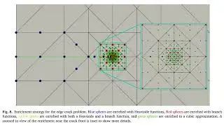 Podcast - High-order stable GFEM approximations for accurate stress intensity factors