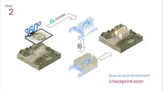 Renovations workflow using Preimage 3D reconstruction