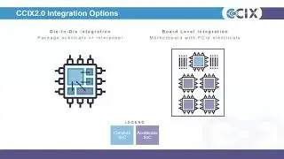 SC20 - CCIX 2.0: Transport Agnostic Interface in the Intelligent Accelerator Era