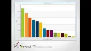 Understanding Standard Reports
