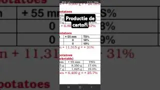 Productie de cartofi mai mare cu ingrasamant foliar bcx900