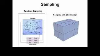 Acceptance Sampling for Process Validation and Production Lot Monitoring