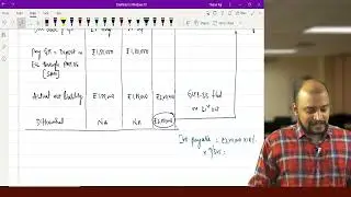 CA INTER - GST - RETURNS UNDER GST