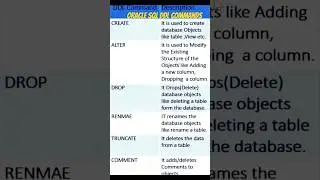 Oracle SQL DDL Commands |SQL most asked question in interview #oracle#sql #shortvideo #viral#shorts
