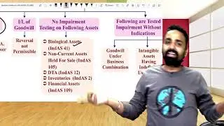 07 PART 2_QUICK_CHART_REVISION_INDAS 36_IMPAIRMENT OF ASSETS_CA/CMA_FINAL_FR | CA. JAI CHAWLA