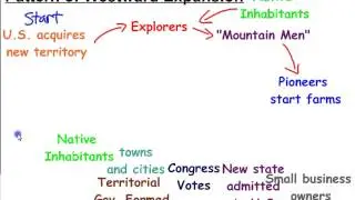 pattern of westward expansion flow chart