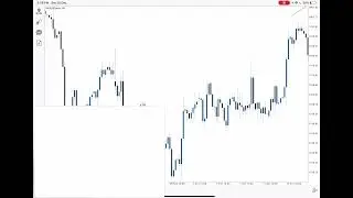 Apa Itu Basic Trendline & Innertrendline Dalam Trading🤔. Simple Style Je Yang Arif Ajar Untuk Korang