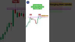 Hanging Man candlestick pattern, Double top chart pattern, candlestick pattern, #intraday #shorts