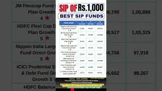 Best 1000 SIP to Invest in 2025 | Top Rated Mutual Funds 2025 with Highest CAGR | #mutualfunds #sip