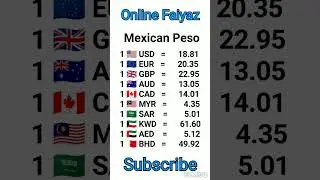 Currency Rate Today Mexico | US Dollar to Mexican Peso #shorts