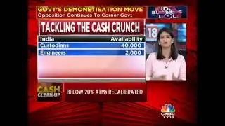 ATM Calibration: Status Check