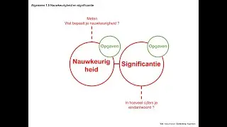 Nauwkeurigheid en significantie (Algemeen 1.5)