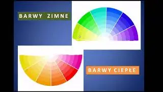 O barwach ciepłych i zimnych.