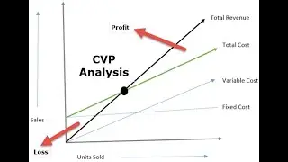 Costing, CVP Analysis and Pricing