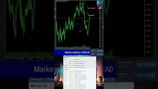 Market Analysis: USDCAD by Price Action