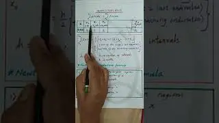 Trapezoidal rule -  Numerical Integration - Numerical Methods - Simple Stat