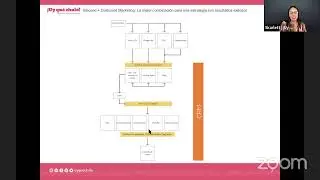 Inbound + Outbound Marketing la mejor combinaci&oacute;n para una estrategia integral exitosa