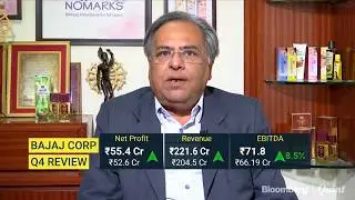 A Decent Quarter For Bajaj Corp