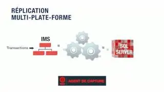 SQData - Capture et intégration de données en temps réel