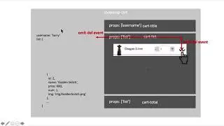 16  Hogwarts Shopping Cart Example-Delete cart list item