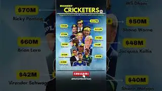 🏏Top 10 World&rsquo;s Richest Cricketers in 2025 |  Net Worth Revealed ($ Millions!) #NetWorth #cricket