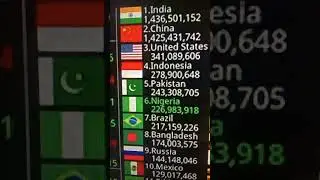 [Live] Population Count 2024