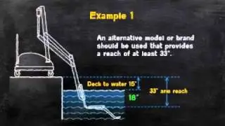 Pool Lifts - ADA Compliance