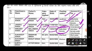 PSPCL 2100 ALM || Final Merit List of Candidates Prepared By Panel number 1 & 2