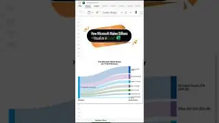 How Microsoft Makes Billions &ndash; Visualize in Excel | Microsoft Money | Sankey Chart in Excel