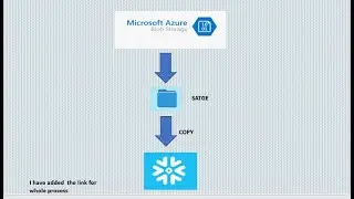 Loading  Data into Snowflake tables from Azure Blob Storage folder by using copy command part 2