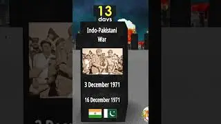 top ten shortest wars in the world#shorts #short