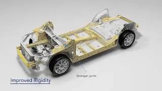 Subaru Global Platform   Active Safety