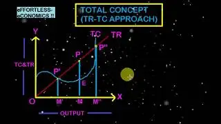 Market (part 3) | Equilibrium under perfect competition | Economics | Microeconomics | Micro