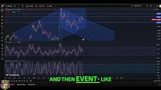 Cardano ADA Update: Breakout Incoming? ADA Price Analysis! #shorts