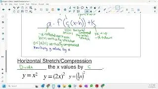 College Alg Sec 2.5 Horizontal Stretch/Compression