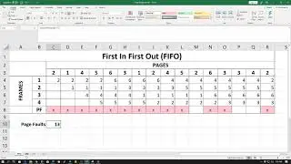 Page Replacement Policy - LRU [TAGLISH]