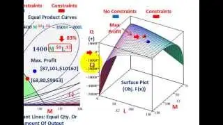 Linear Programming (Production Function, Allocating Material, Labor To Revenue, Maximize Profit)